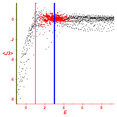 Peres lattice <J3>